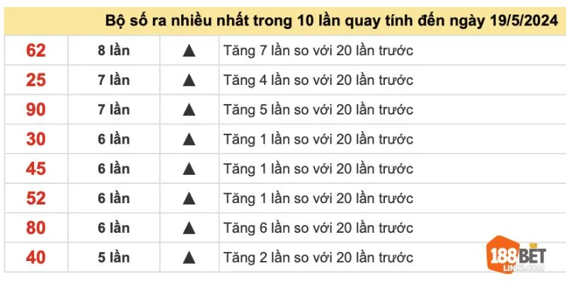 Cược thủ có thể kết hợp nhiều phương pháp soi cầu mb để mang lại hiệu quả chơi tối ưu.